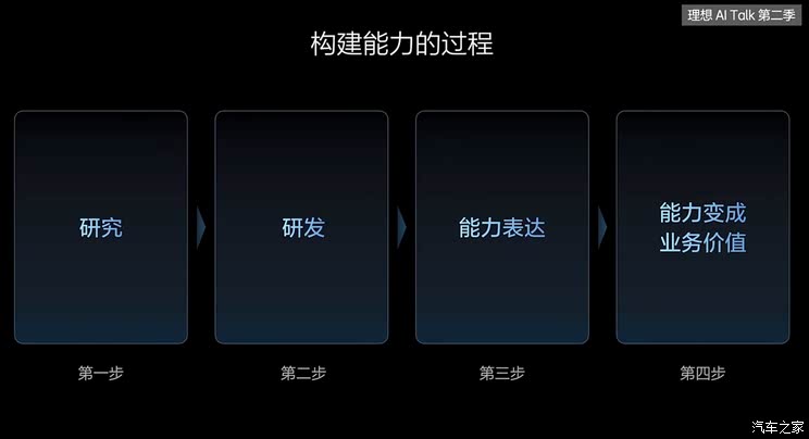 车讯