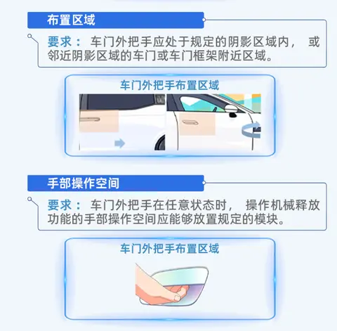 全隐藏式车门把手,强制禁止!新国标明年1月1日起实施